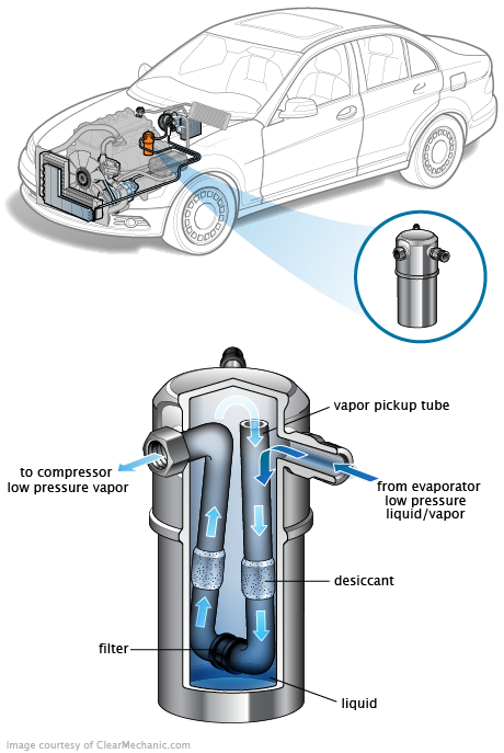 See B2522 repair manual